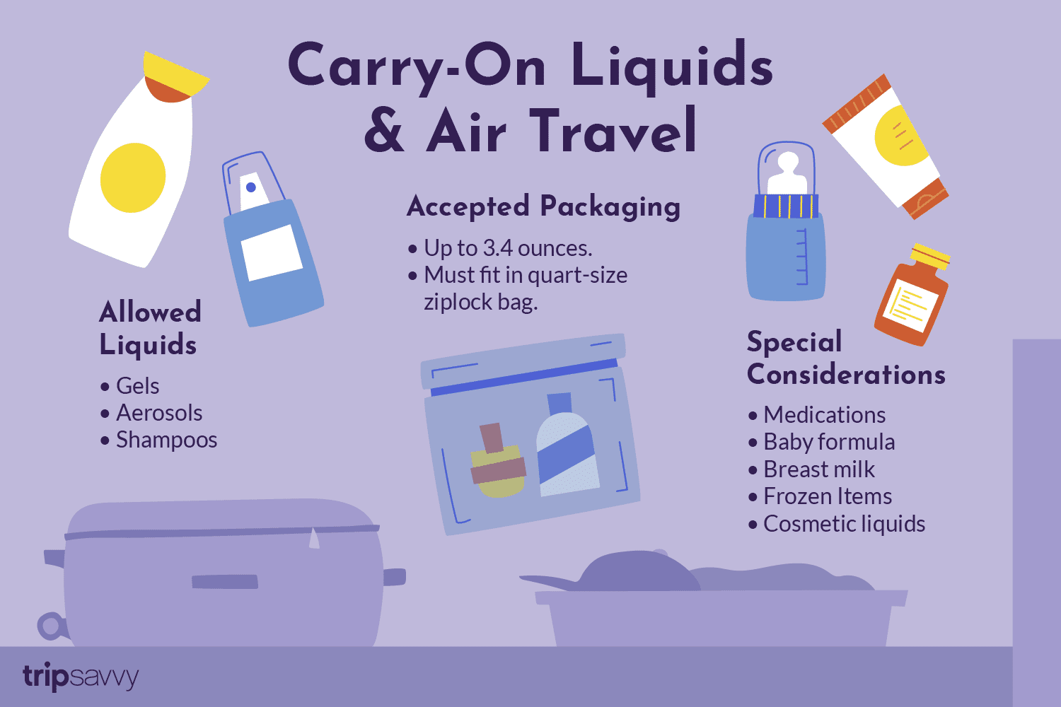 Liquids on a Plane Rules