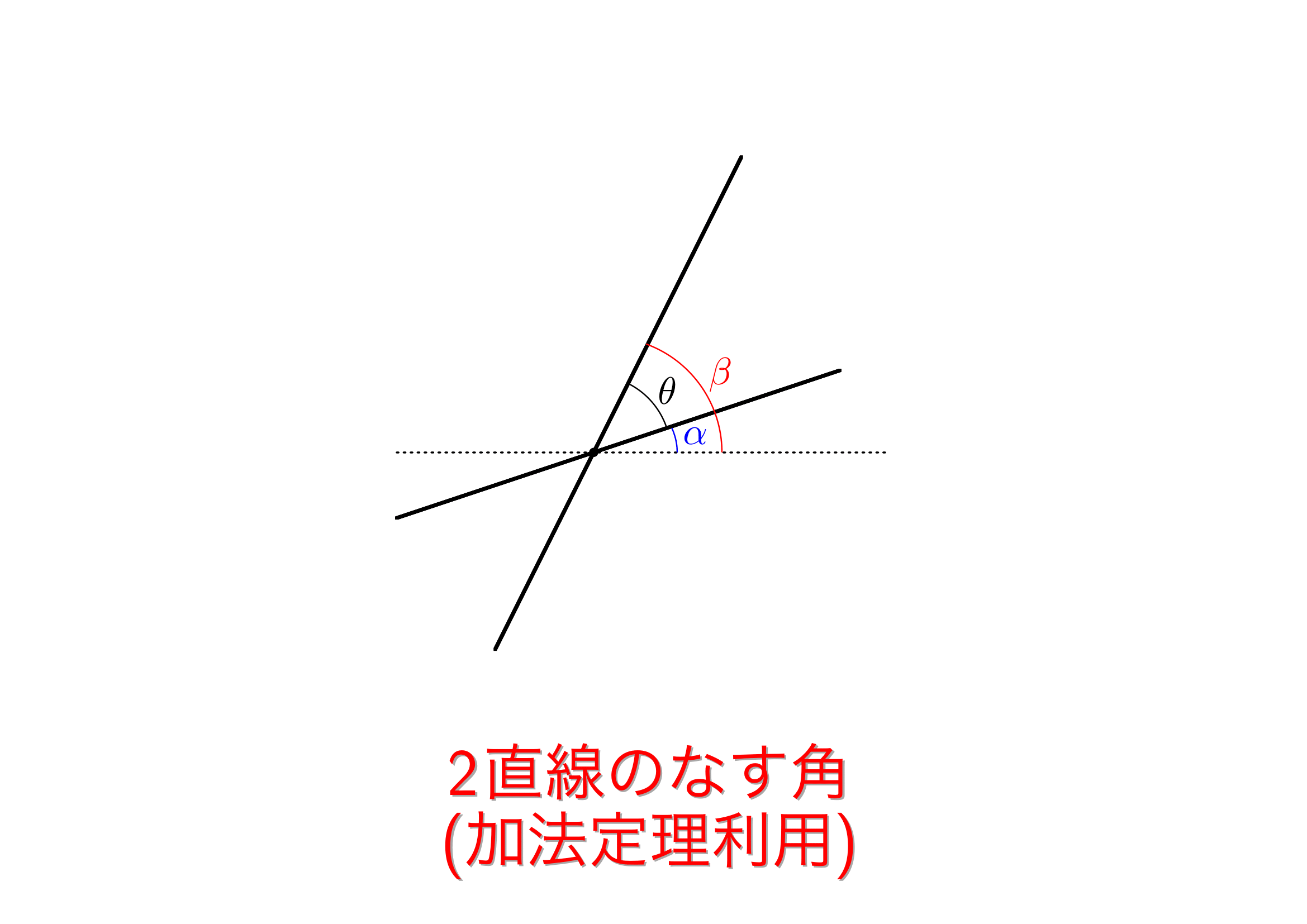 2直線のなす角を完全攻略｜公式の使い分けと絶対値の謎を解く