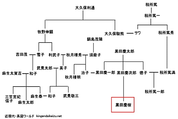 【画像あり】 黒田 慶樹 家 系図 徹底解説＆真相まとめ #874