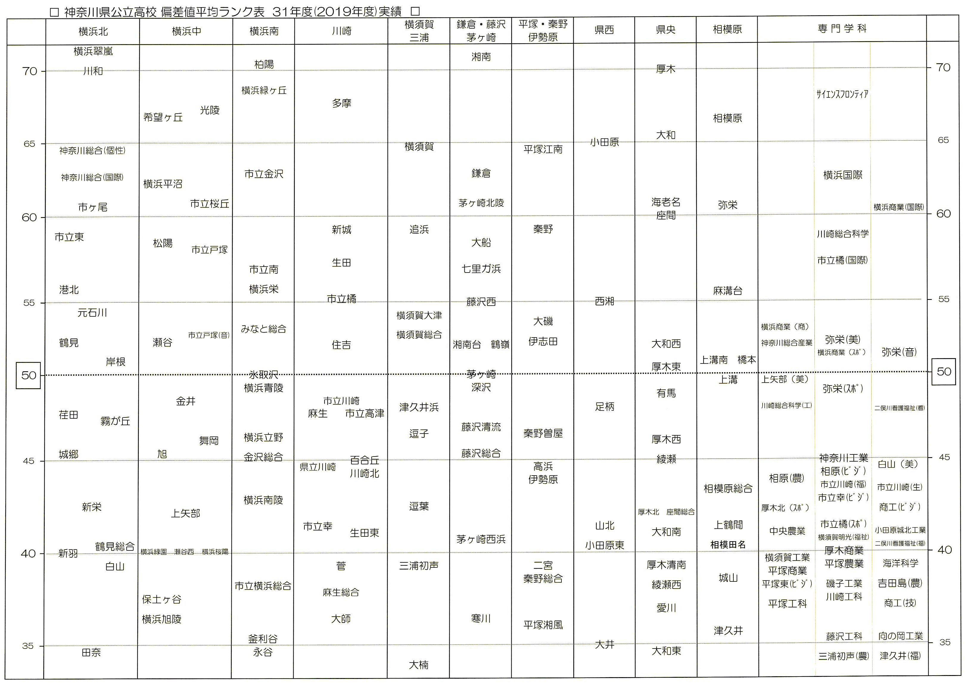 神奈川の高校偏差値2026最新序列！翠嵐・湘南の合格ボーダー激変と倍率の罠