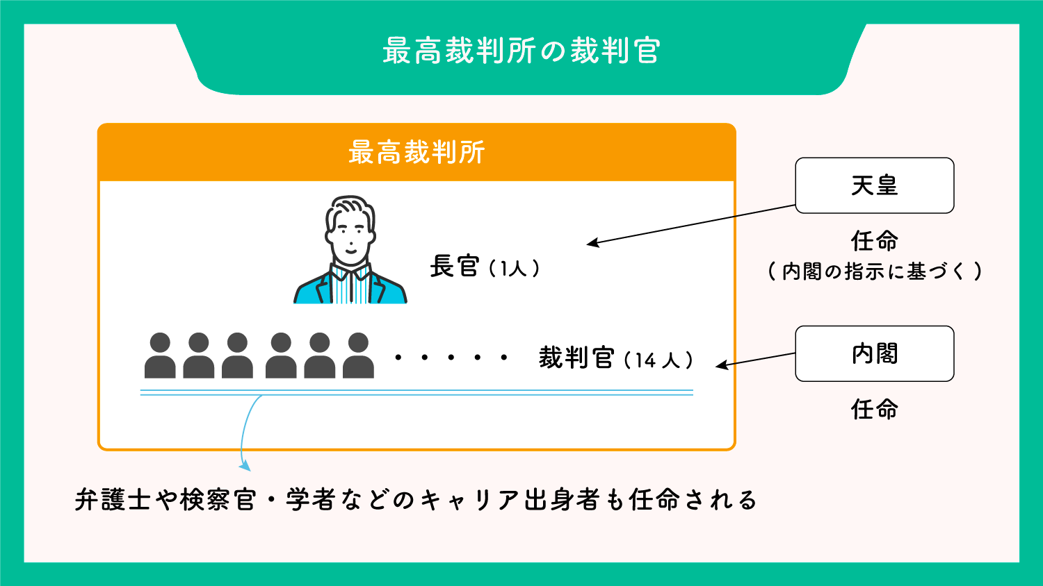 裁判官の任命は誰が決める？最高裁長官と判事の決定的な違いを徹底解説