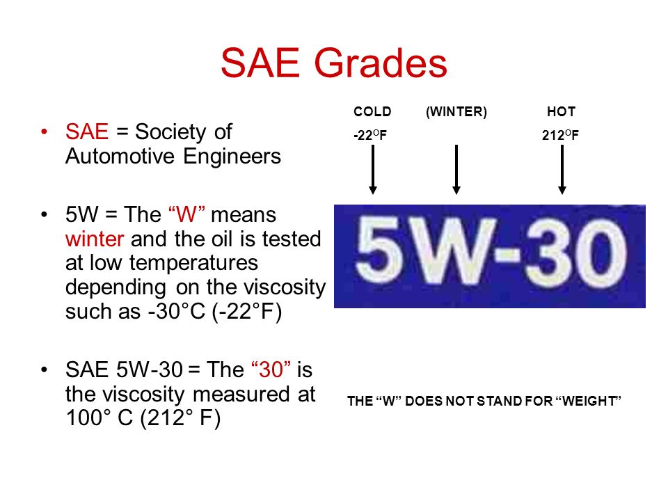 What's Sae Stand For