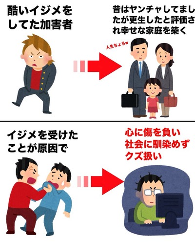 【衝撃】 いじめ 加害 者 末路 気になる噂と真相 #775