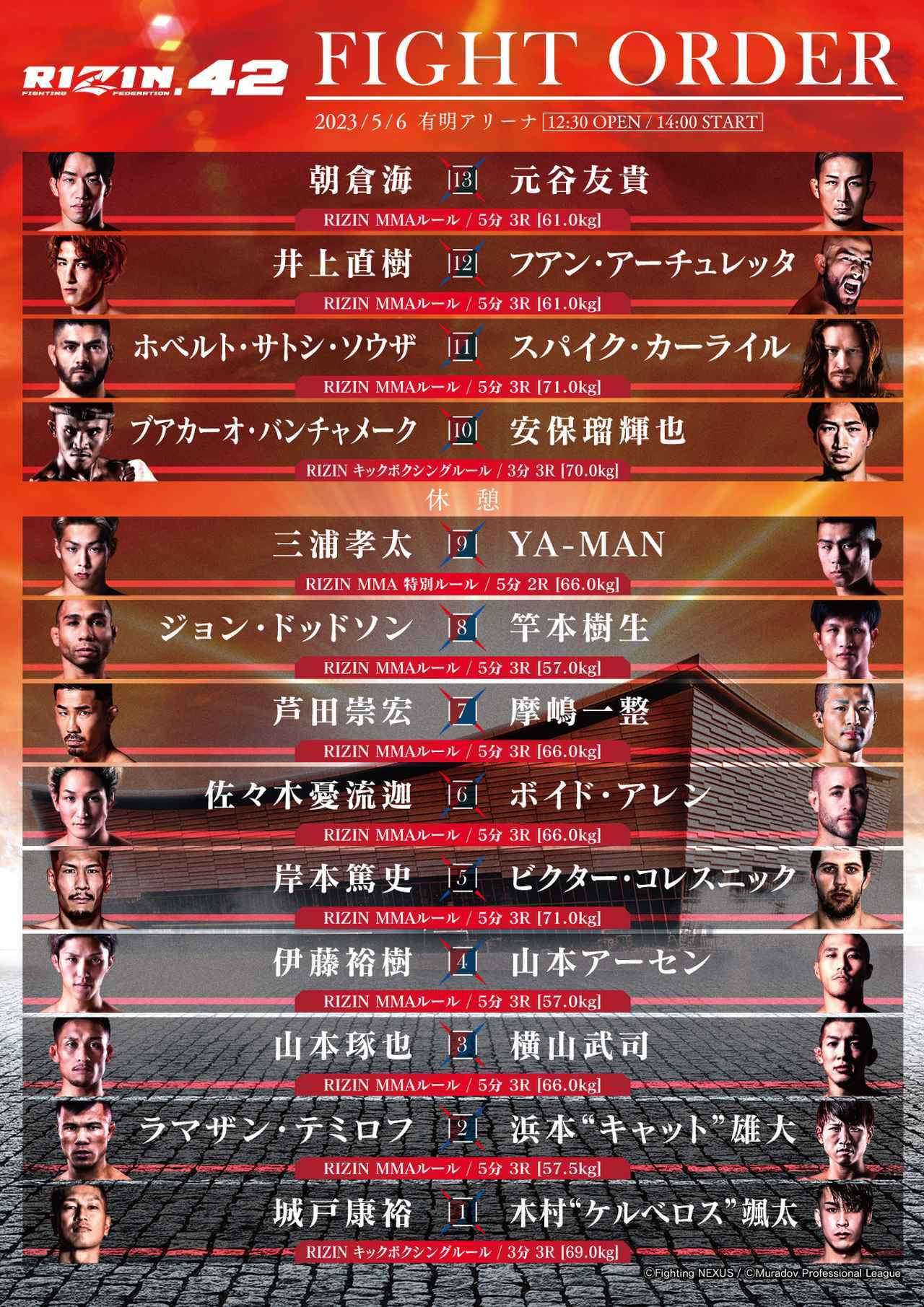 次回Rizin対戦カード全貌解禁！試合順と勝敗予想や変更の真相