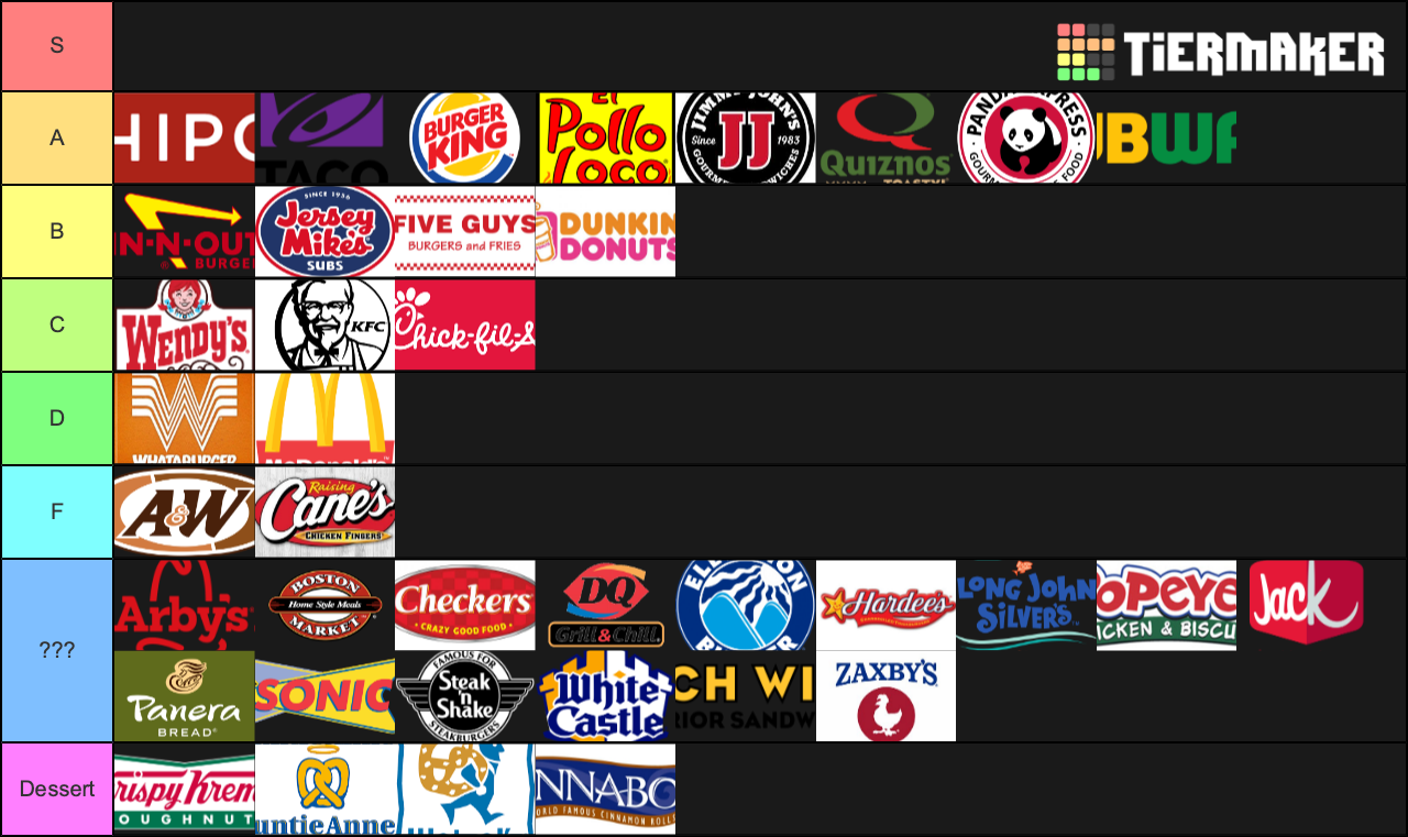Best Vegetarian Fast Food Chains Ranking