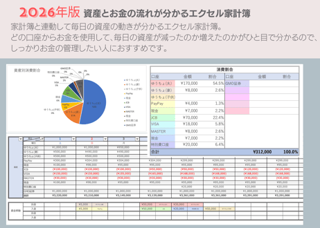止まらない物価高、2026年の「食費」リアル家計簿。2人暮らしの平均額と限界突破のスマート防衛策