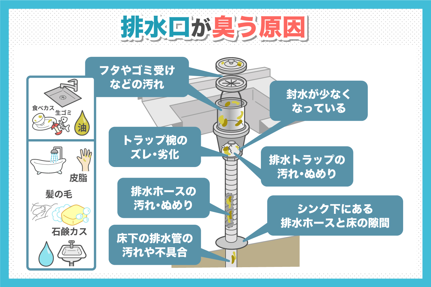 洗面所の排水溝が臭い原因と即効対策！ドブ臭・下水臭を消すプロの技