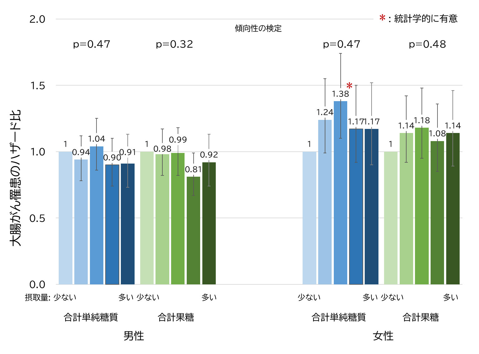 「癌は糖質制限で消える」噂の真相｜最新研究が暴く効果と危険な盲点