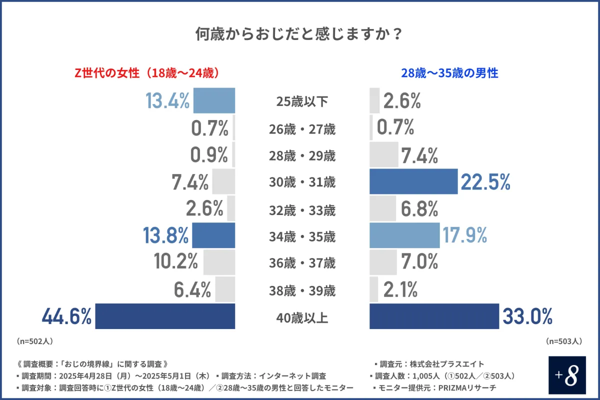 「おじさん」の定義が変わった。2026年、日本を惹きつける「新しい渋さ」の正体
