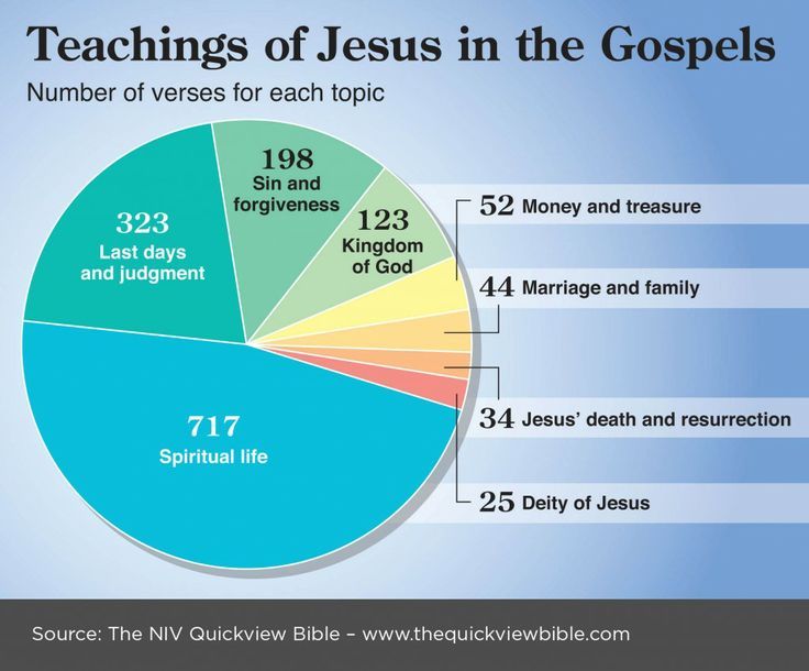 How Many Times Jesus Prayed in a Day