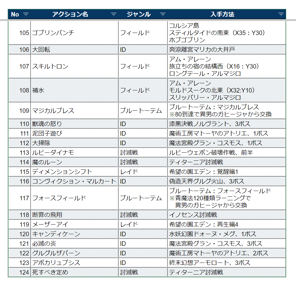 Ff14青魔道士ラーニング最前線｜ソロ確定習得の裏技と必須スキル