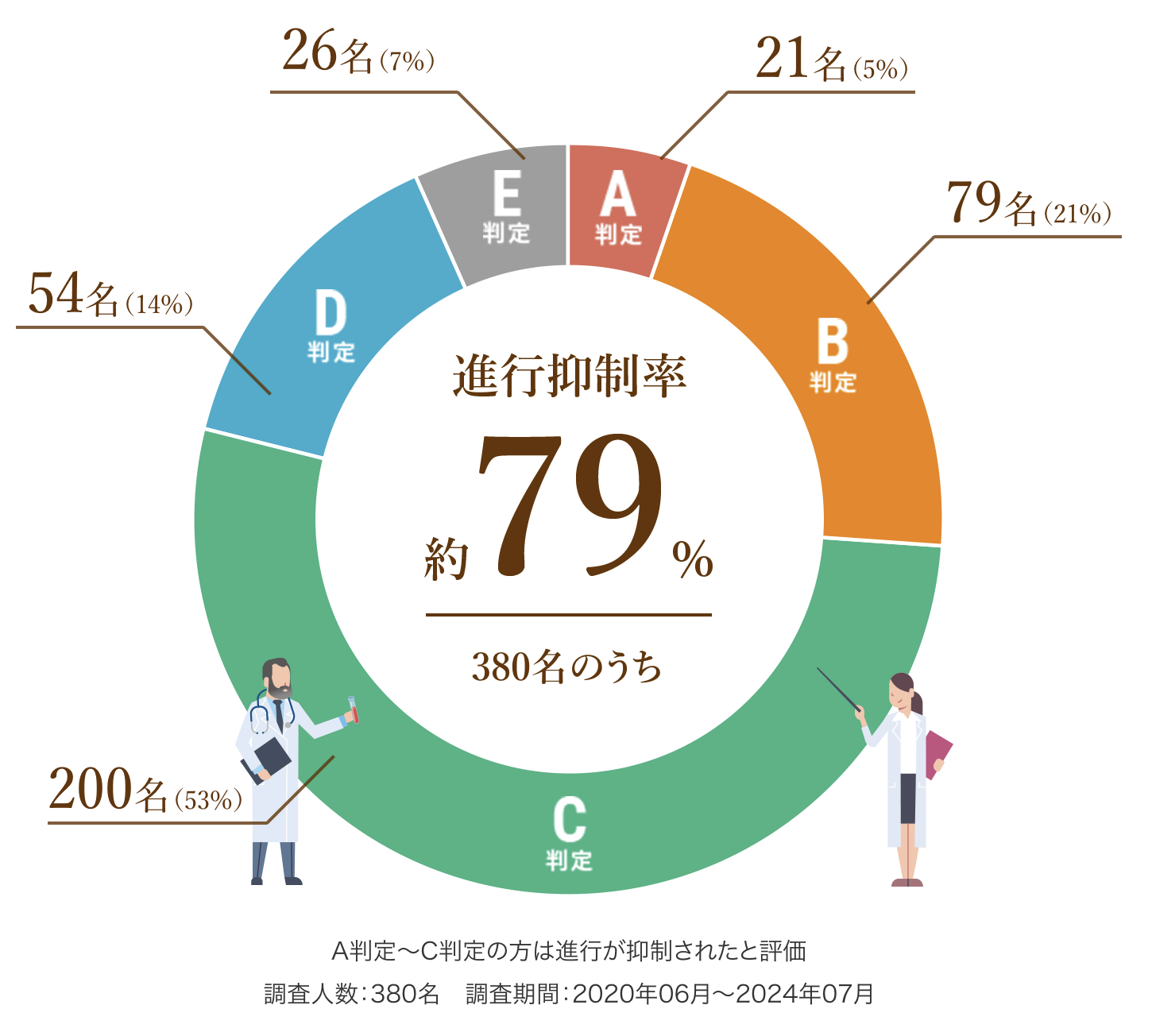 抗がん剤はやらないほうがいい？後悔しない選択基準と治療の真実2026