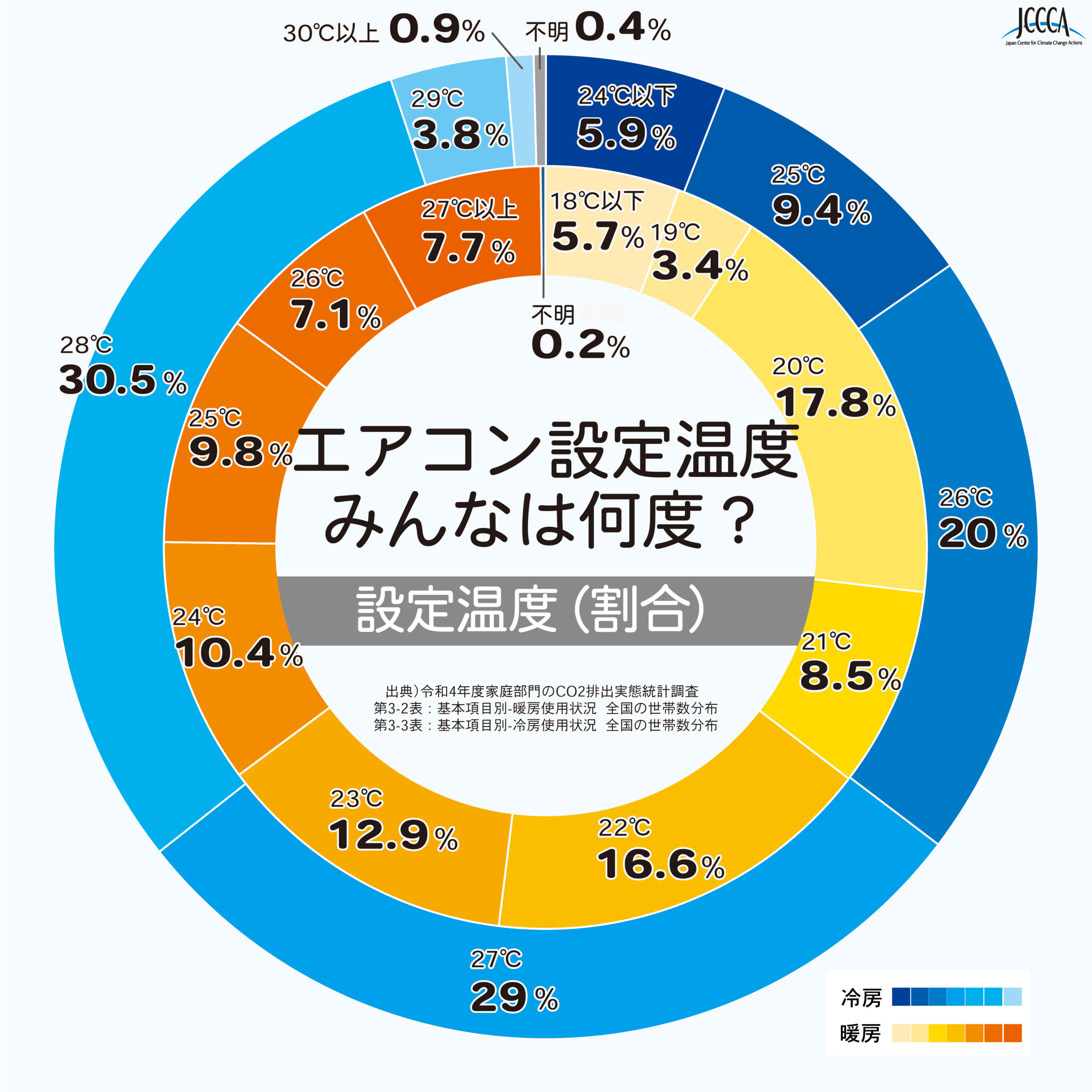 冷房設定温度28度はもう古い？最新節電テクで電気代劇的ダウン