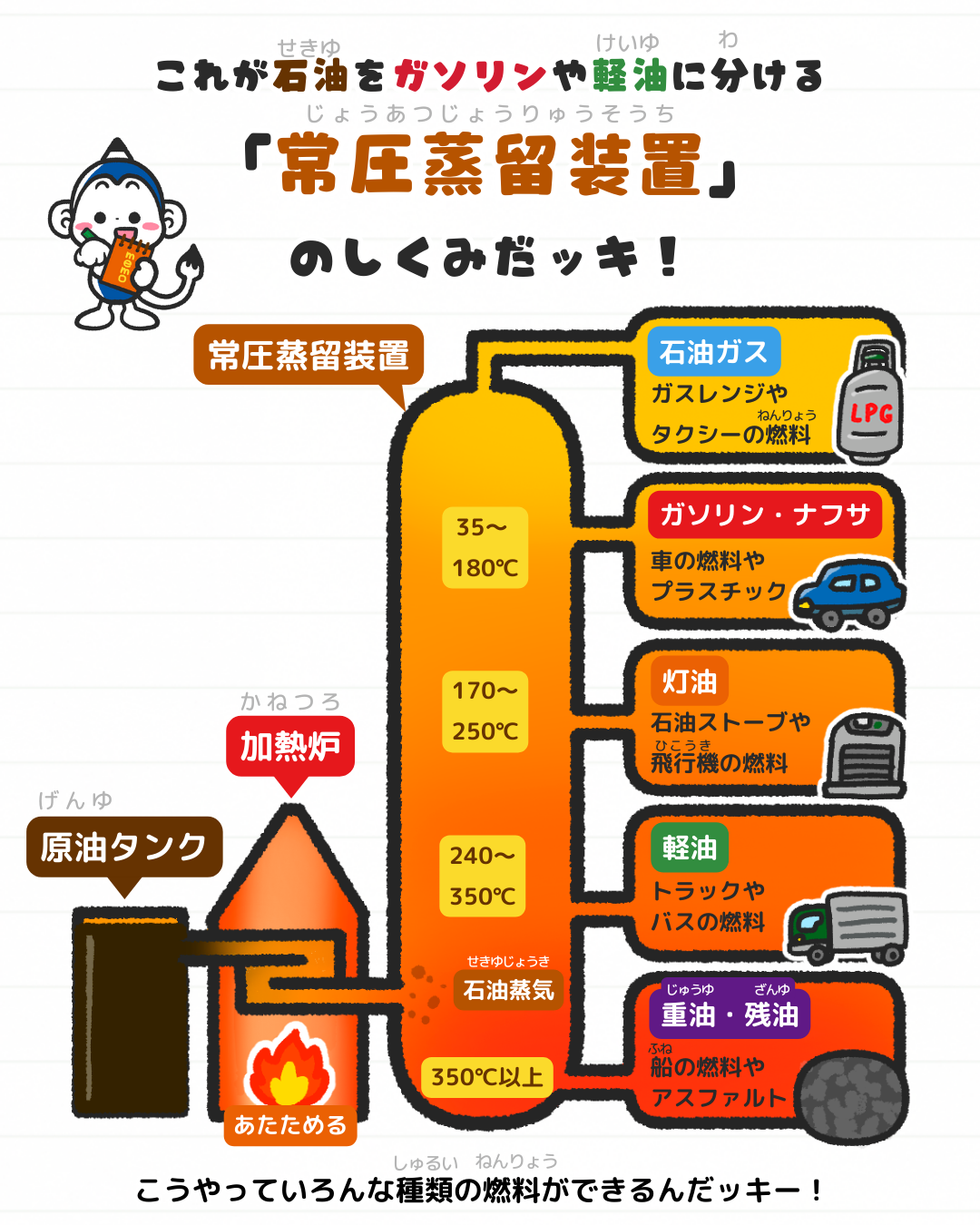 灯油とガソリンの違いを徹底解剖！引火点・色の見分け方と誤給油の真実