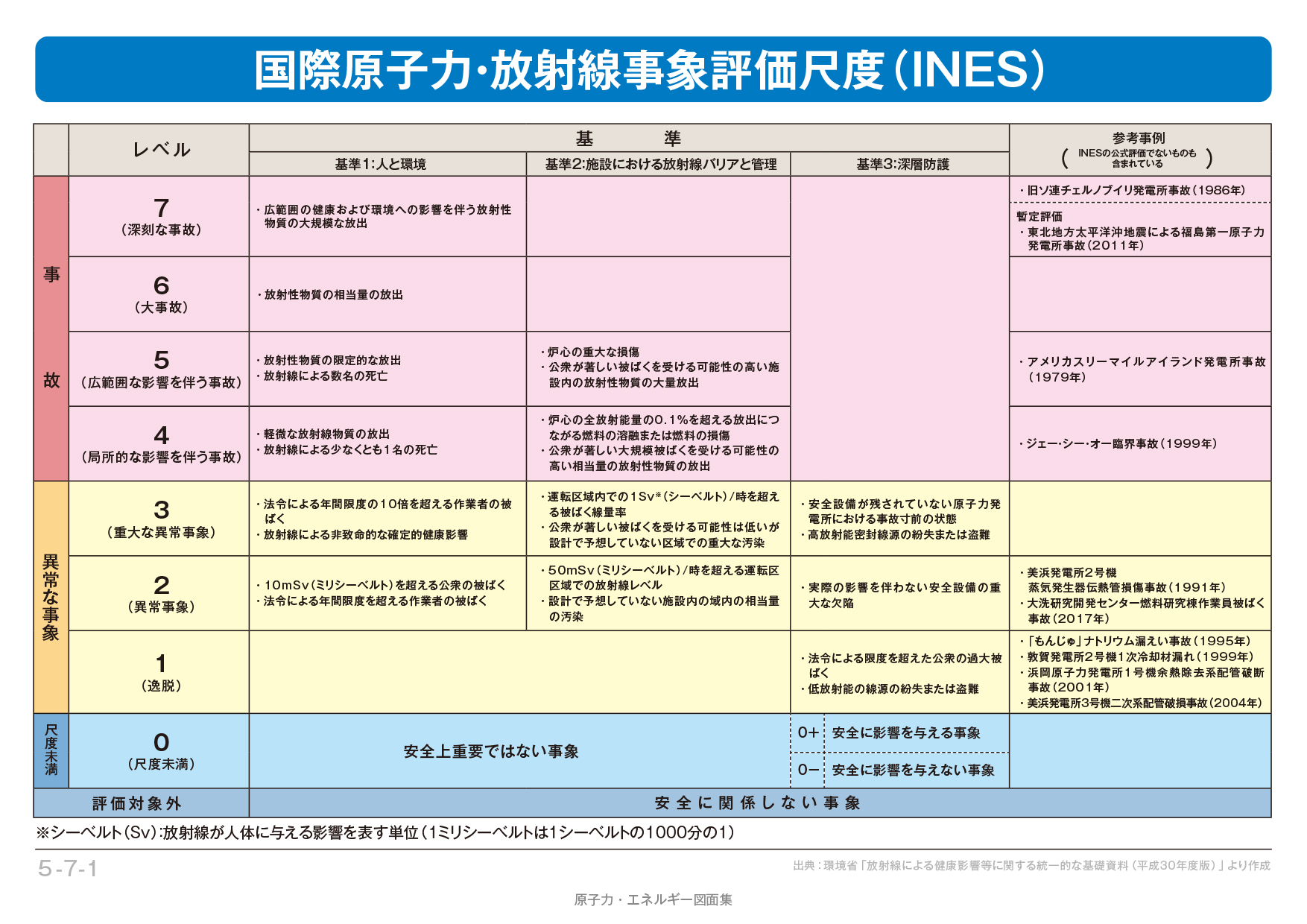 世界と日本の原発事故一覧：隠された被害の全貌と現場の真実