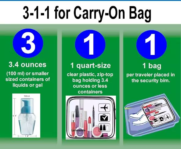 Liquid Limit Tsa Carry On