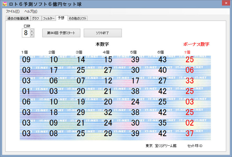 【速報】ロト6第2127回当選番号が決定！1等高額配当と次回キャリーオーバーの行方を徹底分析【2026年最新】