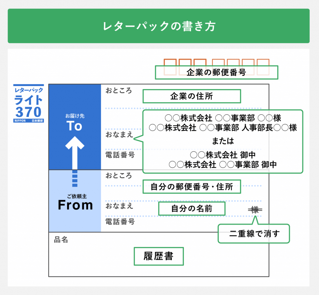 履歴書のレターパック送付はマナー違反？赤青の選び方と落選防止の鉄則