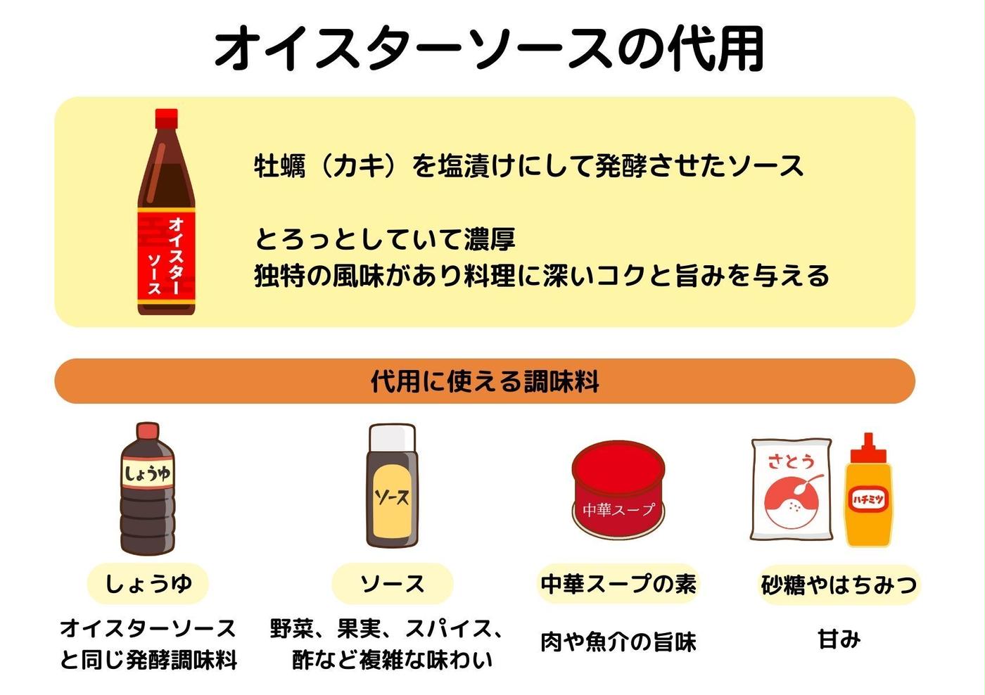オイスターソース代わりの黄金比！家にある調味料でプロ級のコク再現