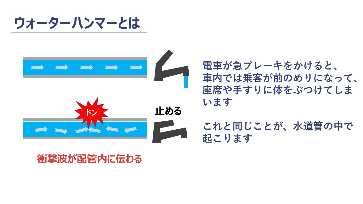 壁からドン！ウォーターハンマーの正体と放置厳禁の破裂リスク