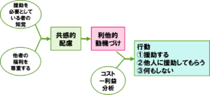 【2026最新】 利他 性 と は 2026年最新芸能速報 #635