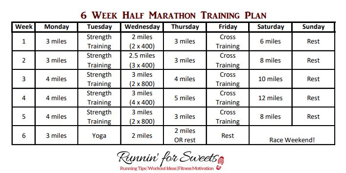Can You Train for a Half Marathon in 6 Weeks