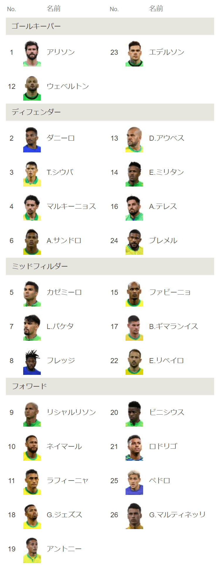 2026W杯ブラジル代表メンバー総力解説！スタメン予想と落選の真相