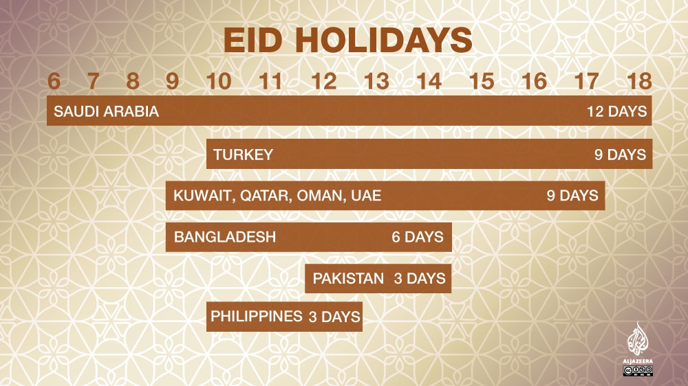 How Many Days Is Eid Al Adha