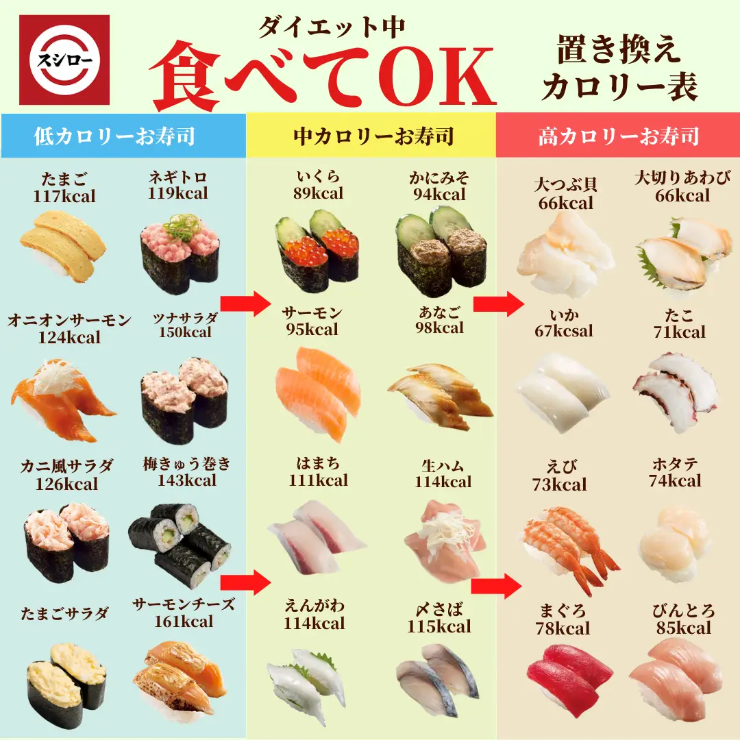 【2026】はま寿司のカロリー一覧！太らない食べ方と意外な落とし穴