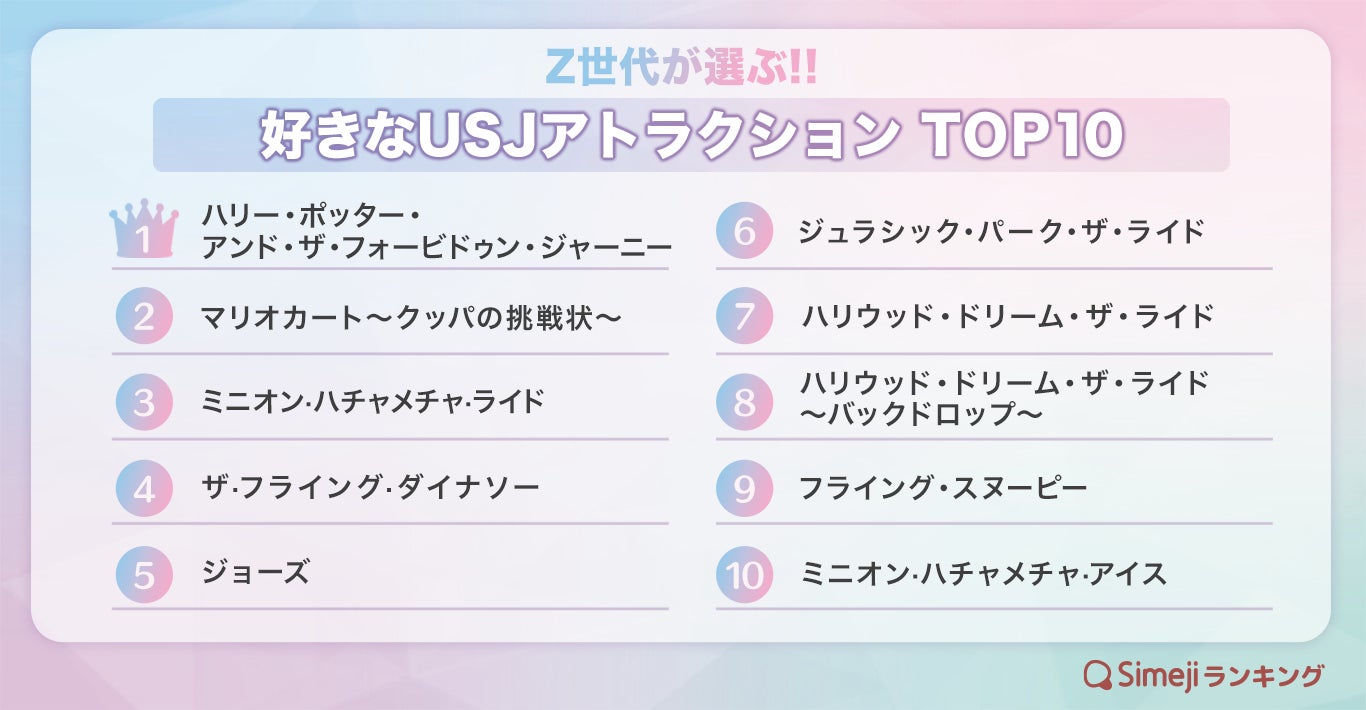 【2026】ユニバ人気アトラクションランキングTop10と混雑攻略