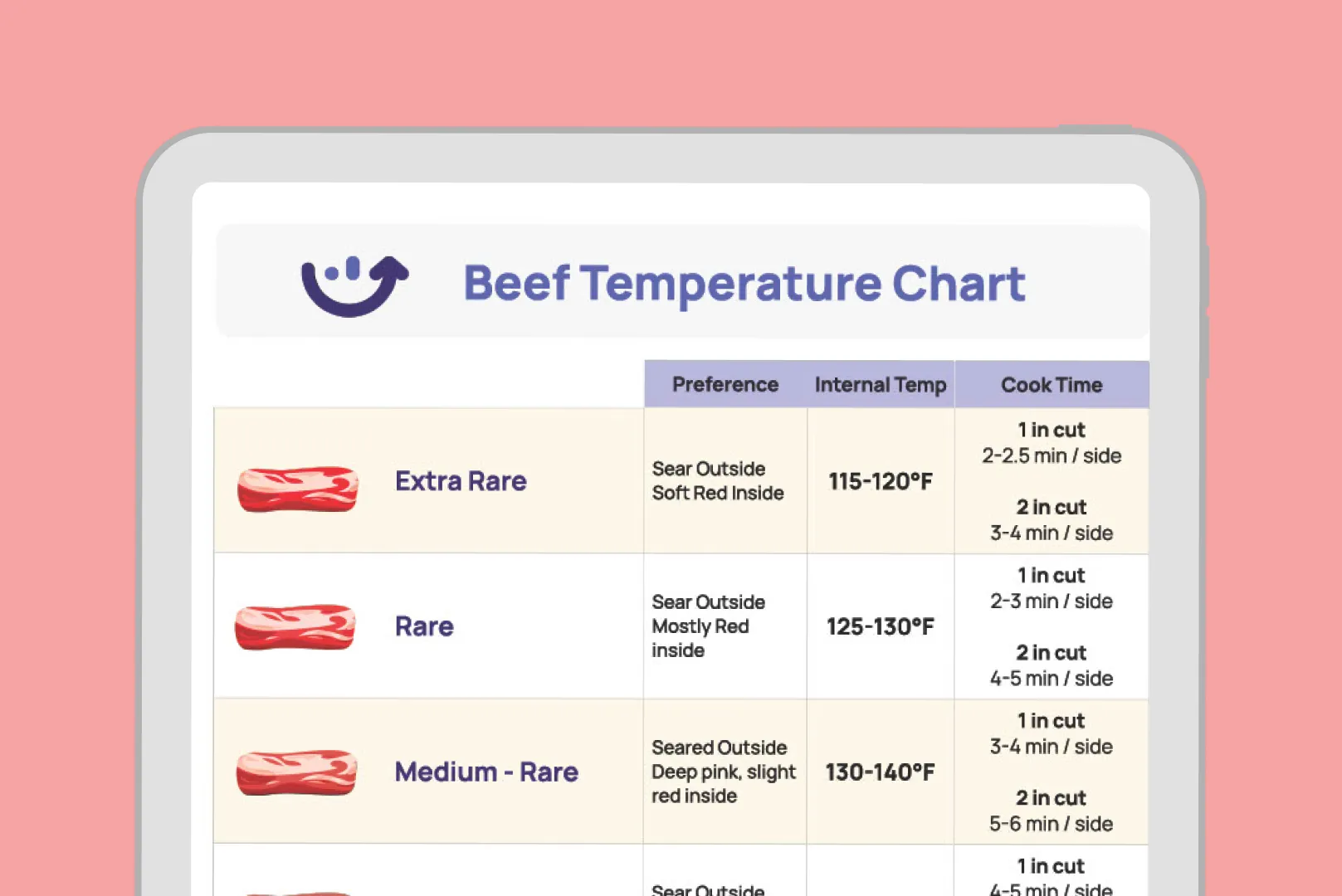 Braise Temperature for Beef