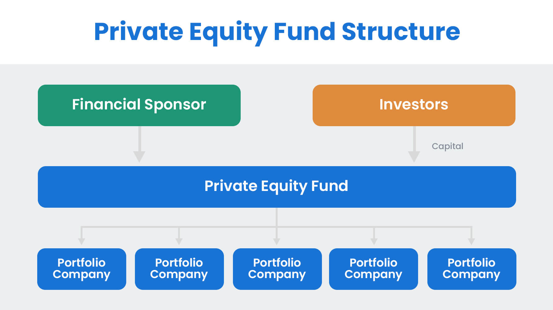 Private Equity Fund Finance