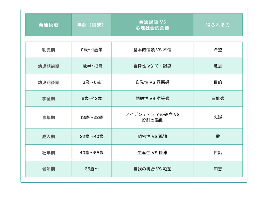 エリクソンの発達課題8段階一覧！青年期の葛藤と年代別の乗り越え方