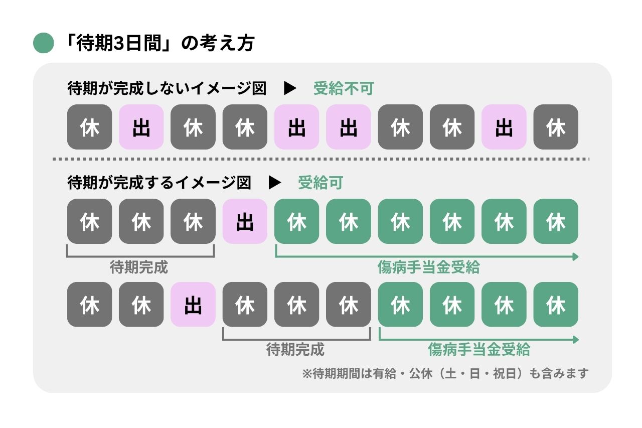 傷病手当金がもらえない決定打とは？退職日の罠と不支給を防ぐ最新防衛術
