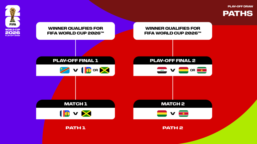 Repechage Fifa 2026