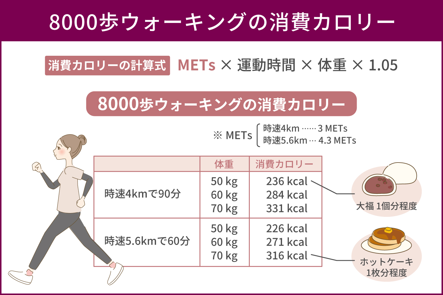 8000歩は何キロ？身長別の距離と時間・カロリーを徹底検証【2026】