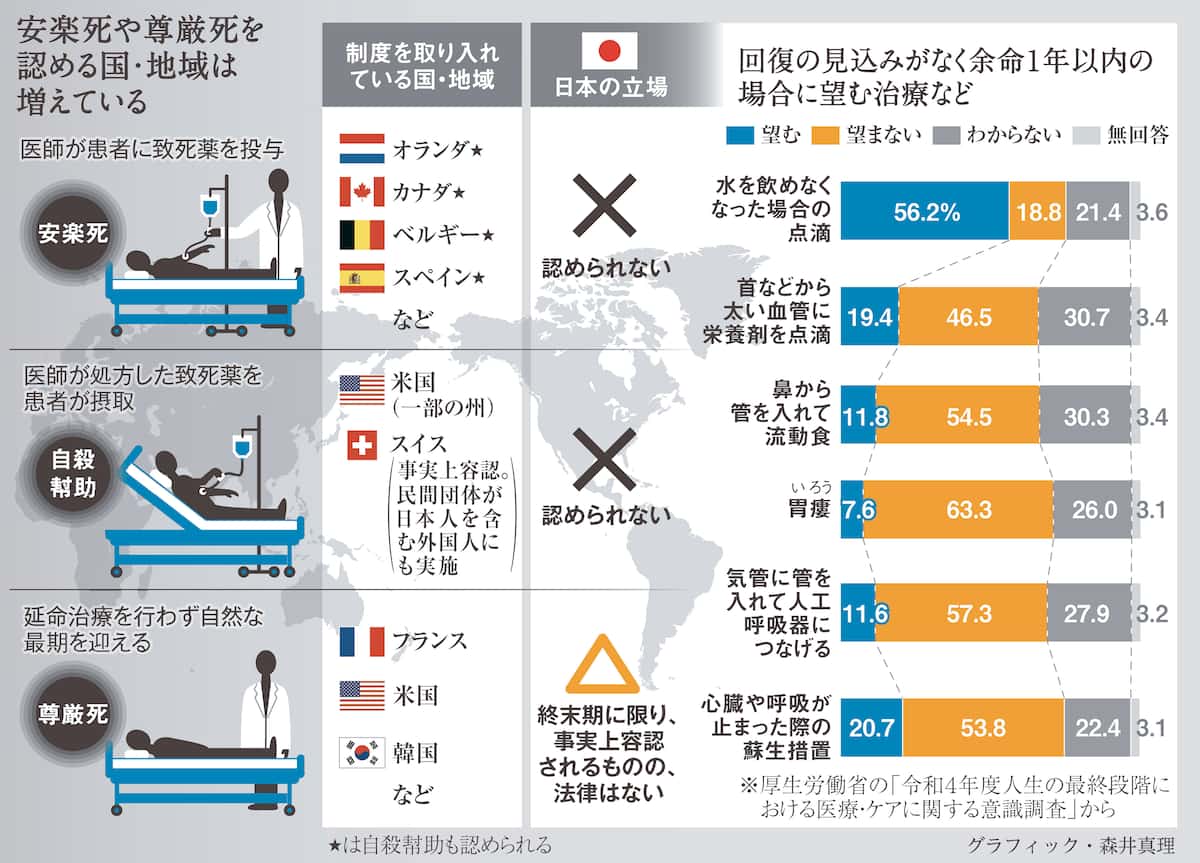 尊厳死と安楽死の違いとは？法制化が進まぬ日本の終末期医療と現場の真相