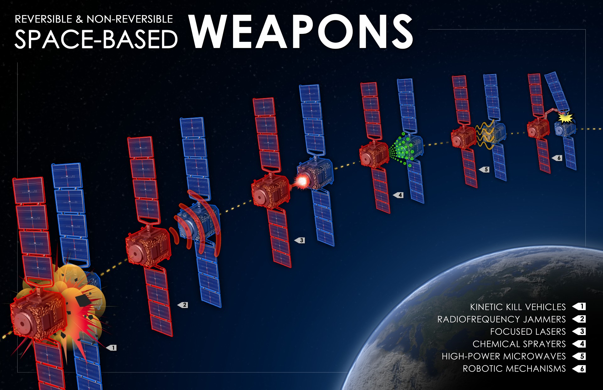 Pentagon Confirms Secret Space Weapons Are Already Orbiting Earth—but Keeps Their Mission Classified