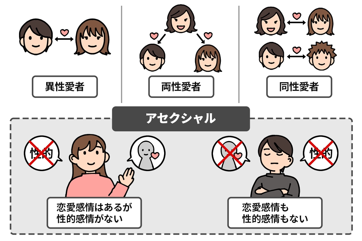 恋愛や性愛への違和感の正体とは？アセクシャルが問い直す愛の形