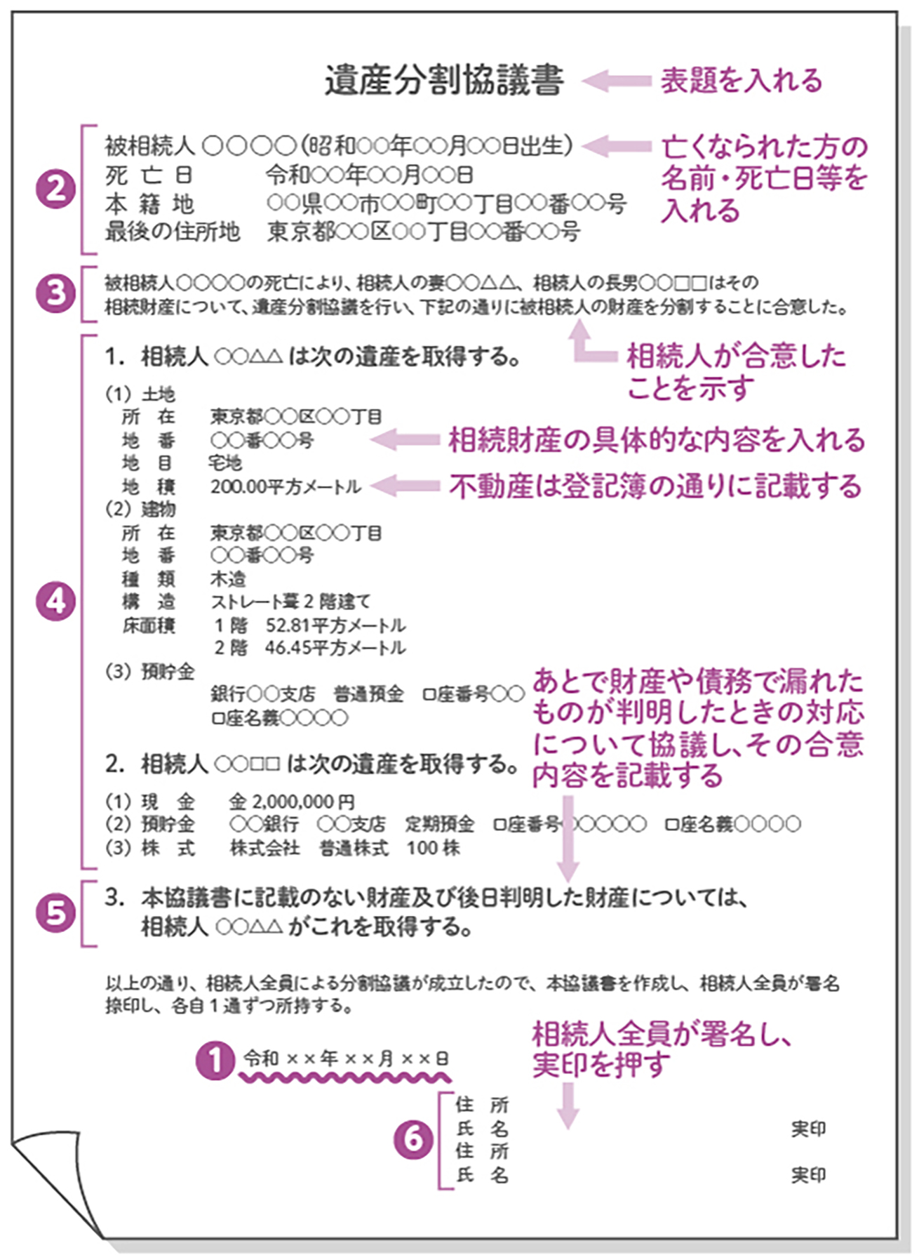 プロ直伝！遺産分割協議書の書き方と法務局で却下されない記載例