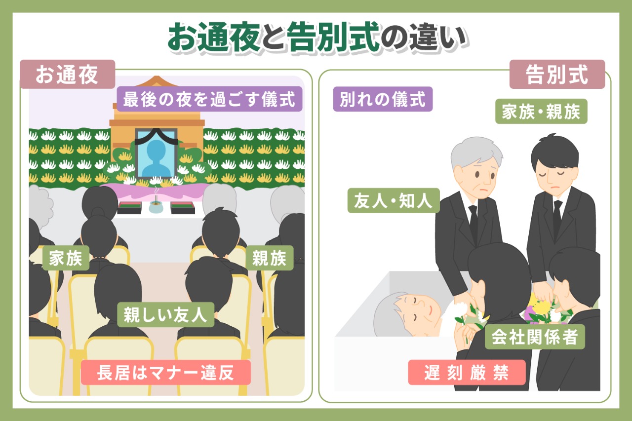 通夜と告別式の違いとは？参列日程や服装・香典の最新マナー解説