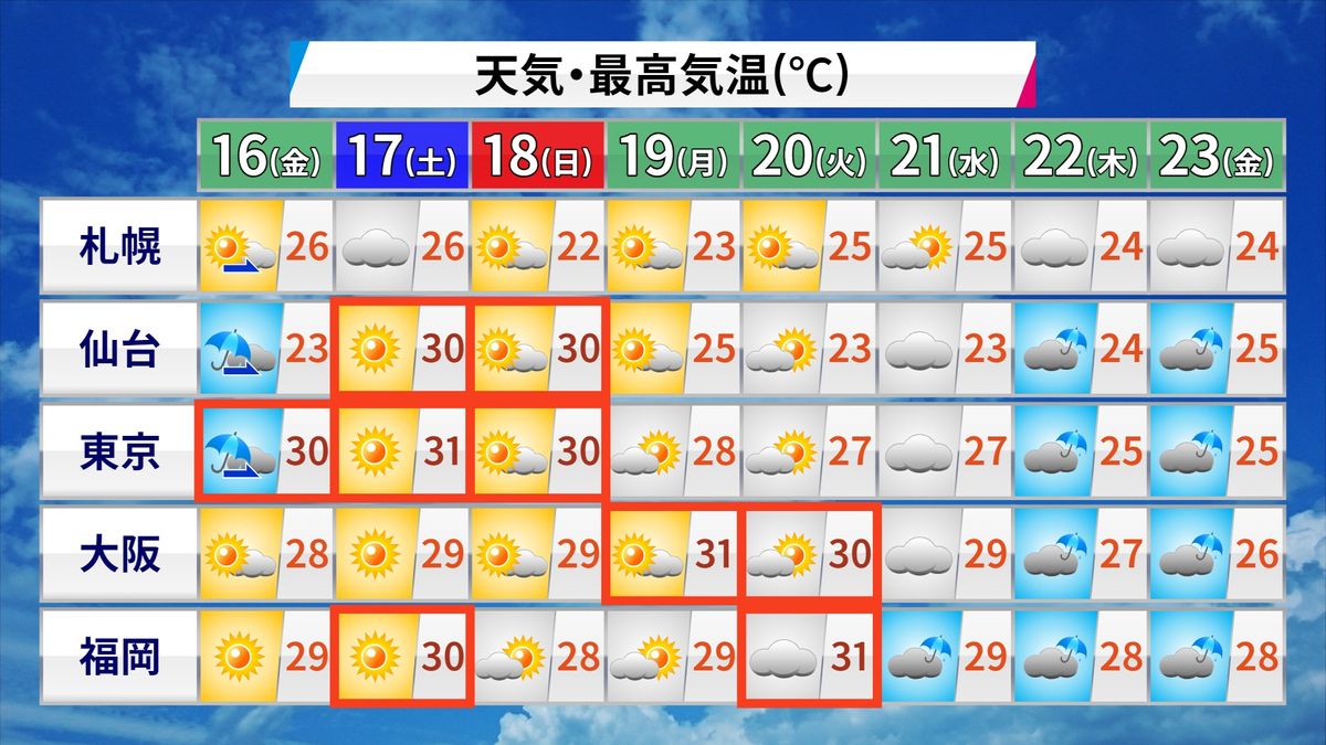 2026年、首都圏の空が変わる：最新の気象テクノロジーと「超局地化」する都市型天候のリアル