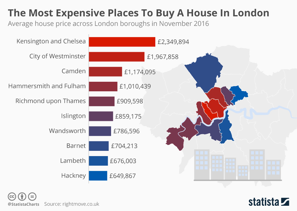 Most Expensive Places to Live in London