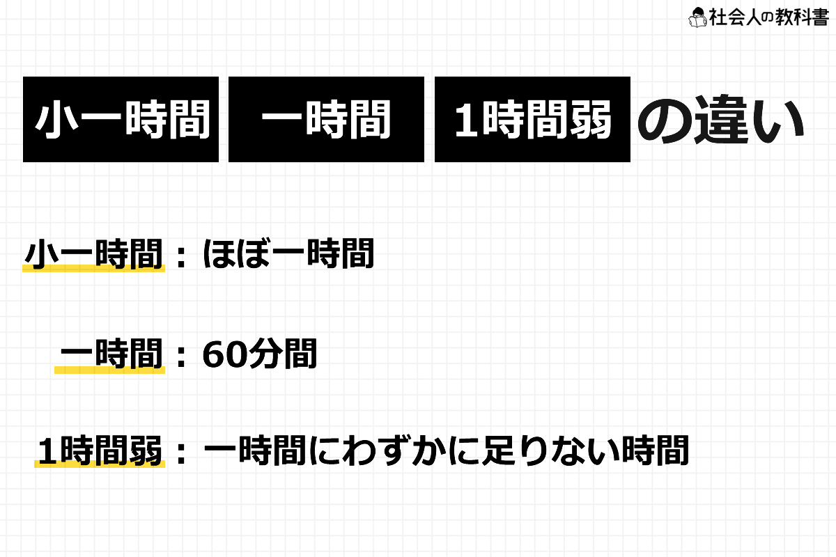 1時間弱とは何分？1時間強との違いや勘違いを防ぐ覚え方を徹底解説