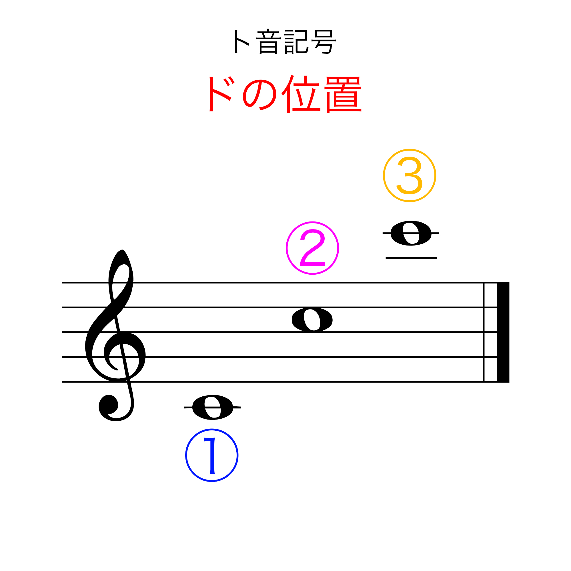 ト音記号の意味と由来を徹底解剖！なぜ「ト」なのか渦巻きの謎に迫る