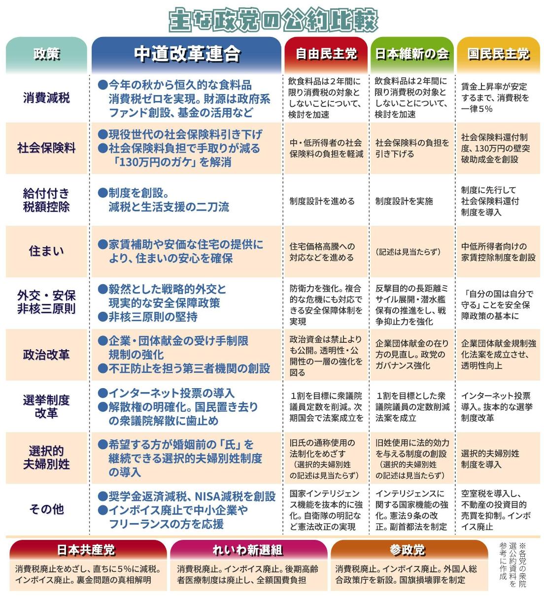 日本の主要政党はどう違う？2026年最新の政策・立ち位置を徹底比較