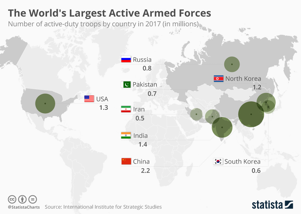 Who Has the Biggest Military Force in the World
