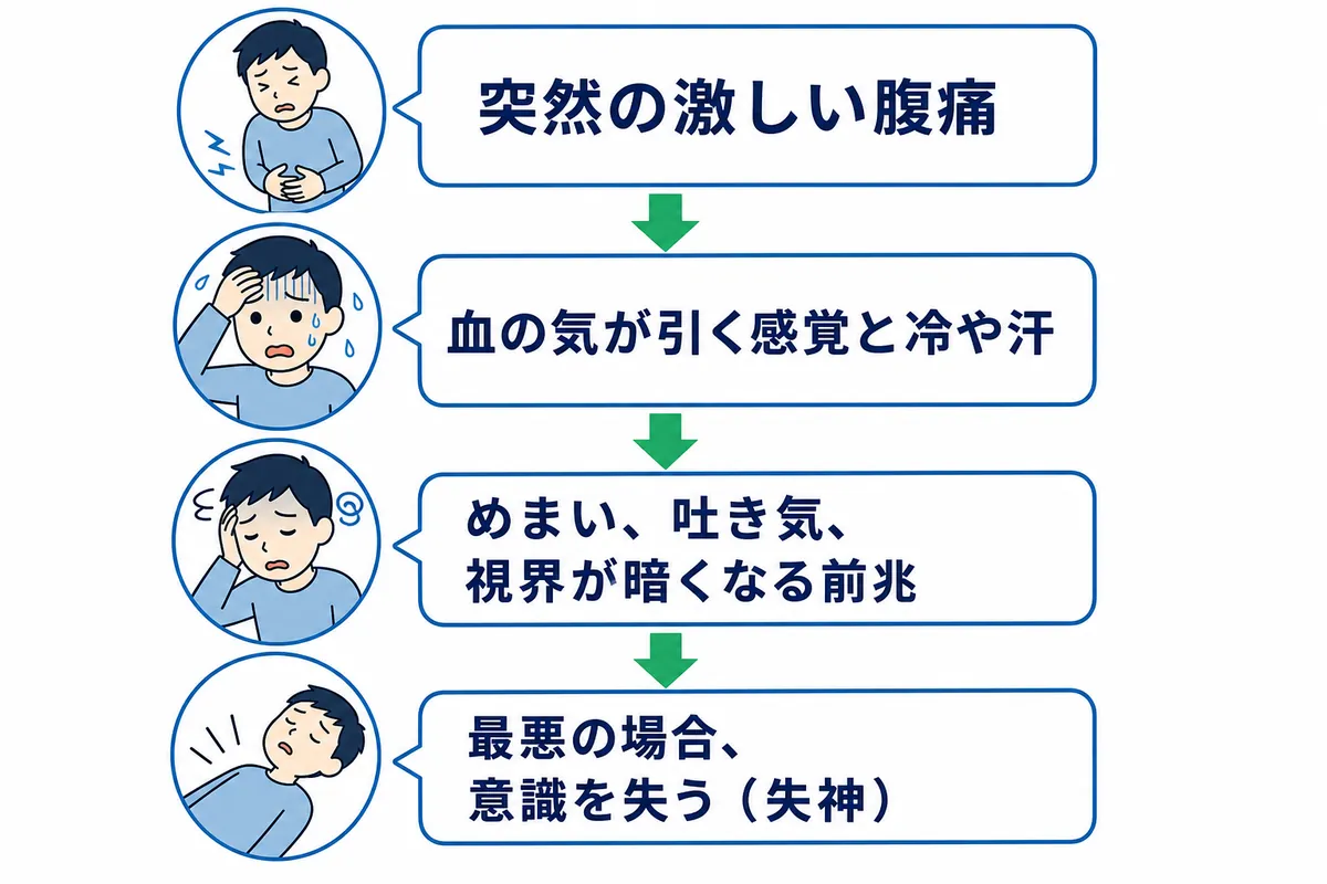 便秘で突然の腹痛・冷や汗・吐き気｜迷走神経反射の真相と救急判断
