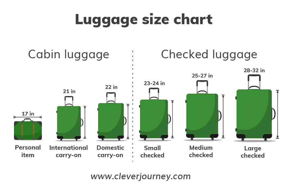 Size of Suitcase for Check In
