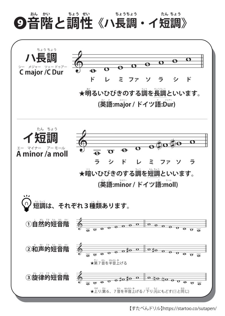 なぜ「ハ」と呼ぶ？ハ長調の基礎知識と知られざる落とし穴を徹底解説